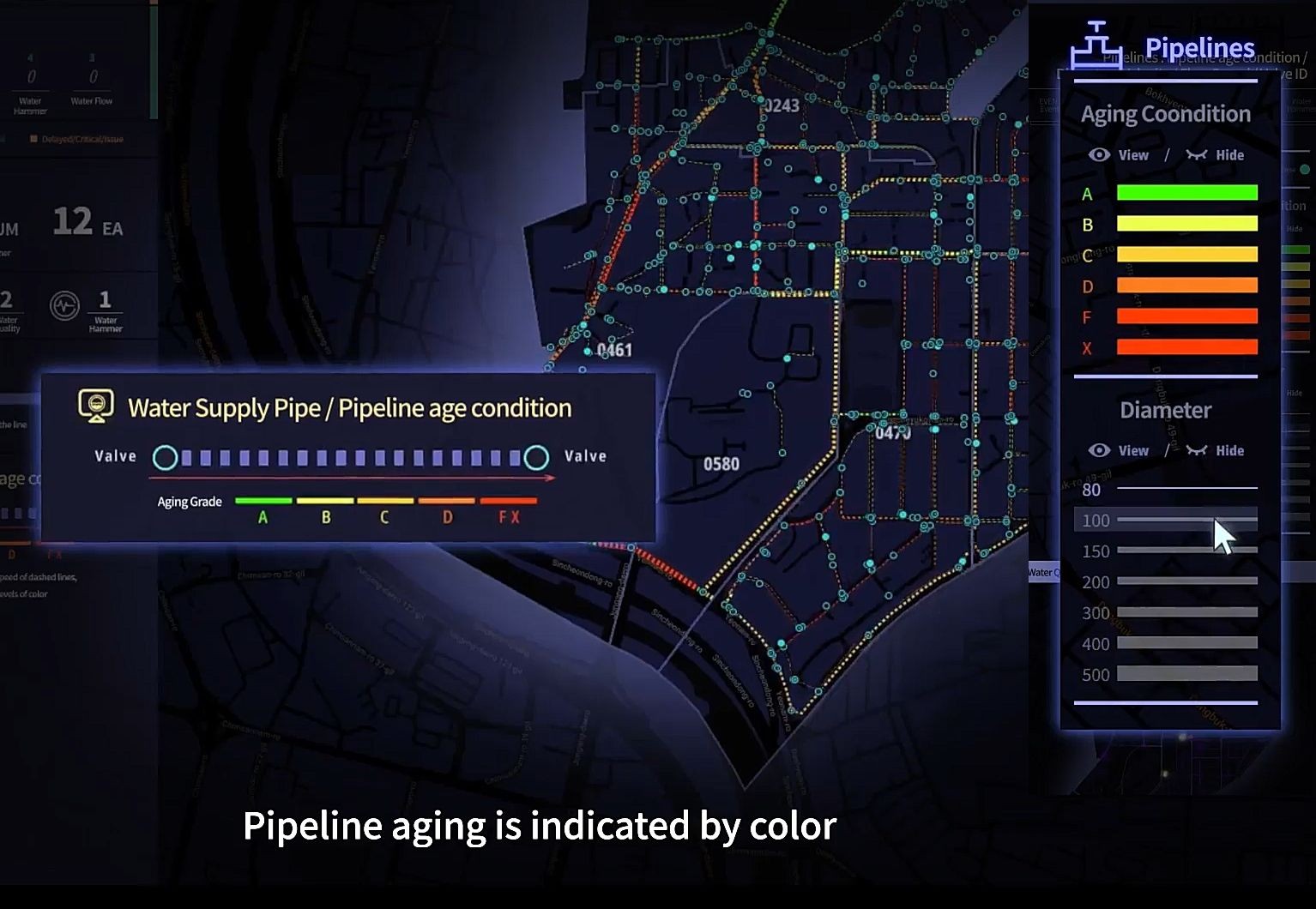 Pipeline Health Assessment