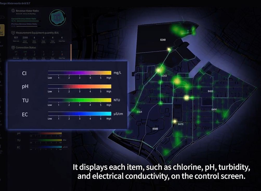 Predictive Water Quality Monitoring